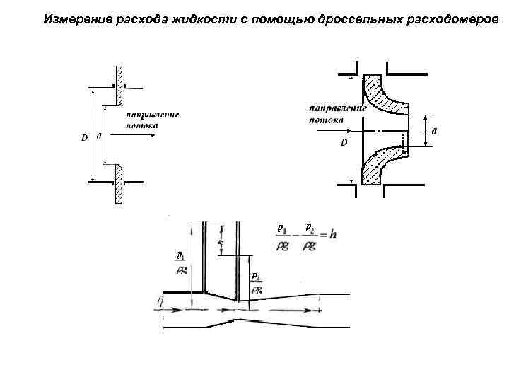 Измерение расхода жидкости с помощью дроссельных расходомеров 