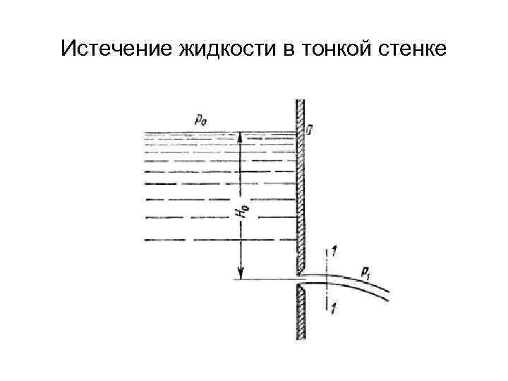 Тонкая стенка в гидравлике это