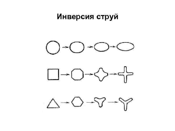 Инверсия струй 