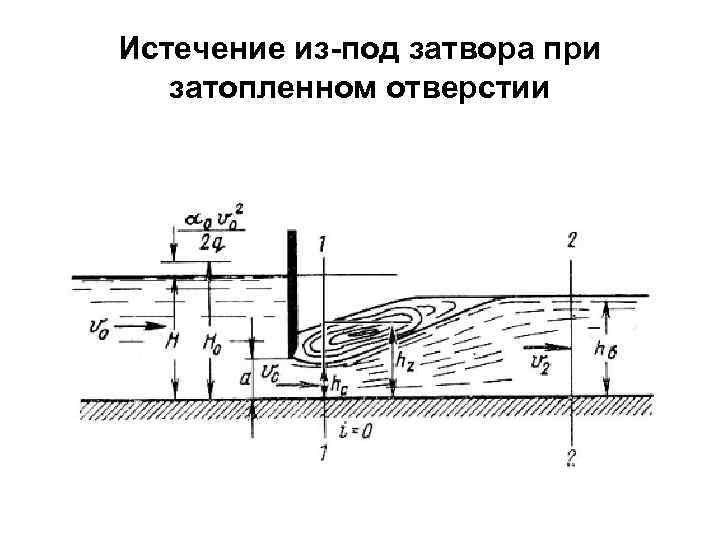 Истечение из-под затвора при затопленном отверстии 