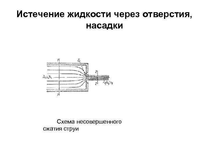 Истечение жидкости через отверстия, насадки Схема несовершенного сжатия струи 