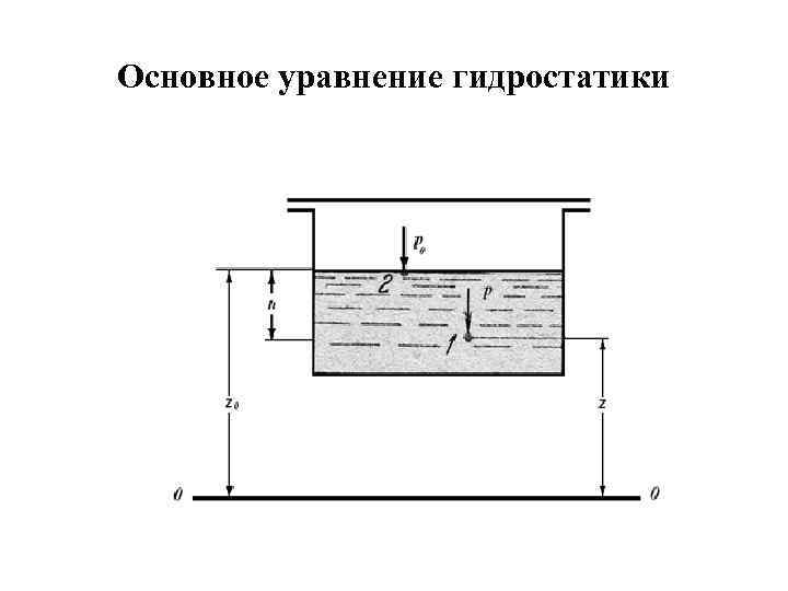 Основное уравнение гидростатики