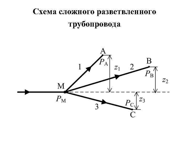 Схема сложного разветвленного трубопровода 