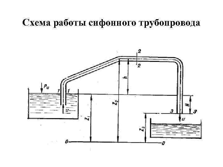 Сифонный трубопровод схема