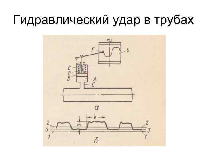 Гидравлический удар в трубах 