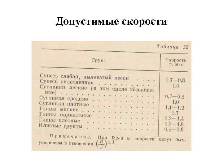 Допустимые скорости 