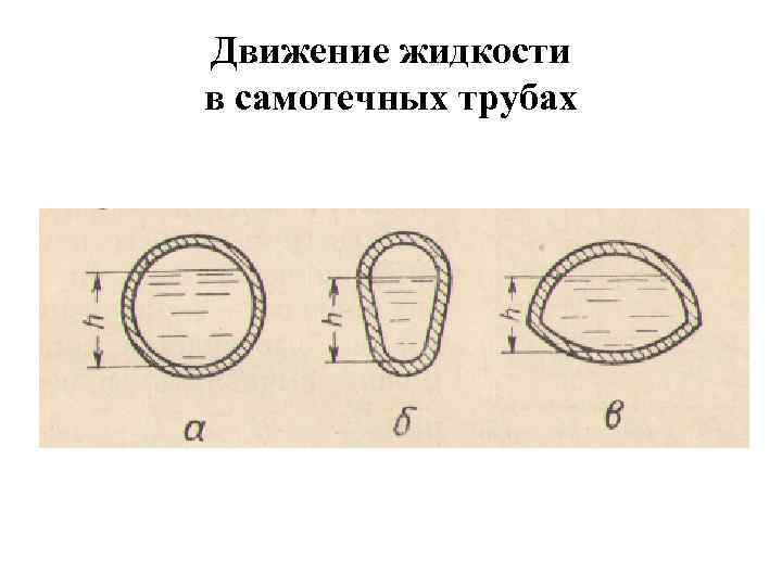 Движение жидкости в самотечных трубах 