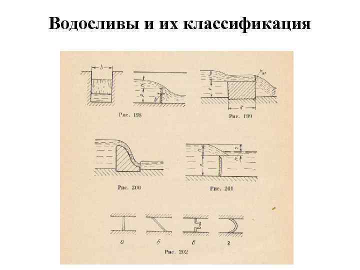 Водосливы и их классификация 