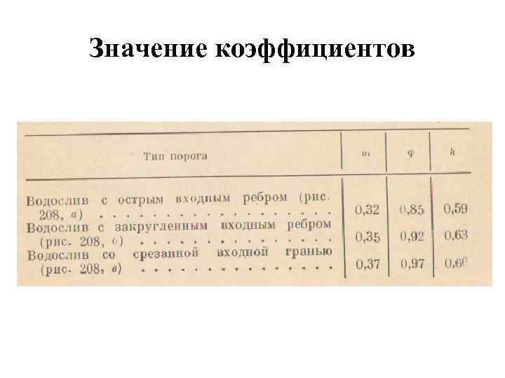 Значение коэффициентов 