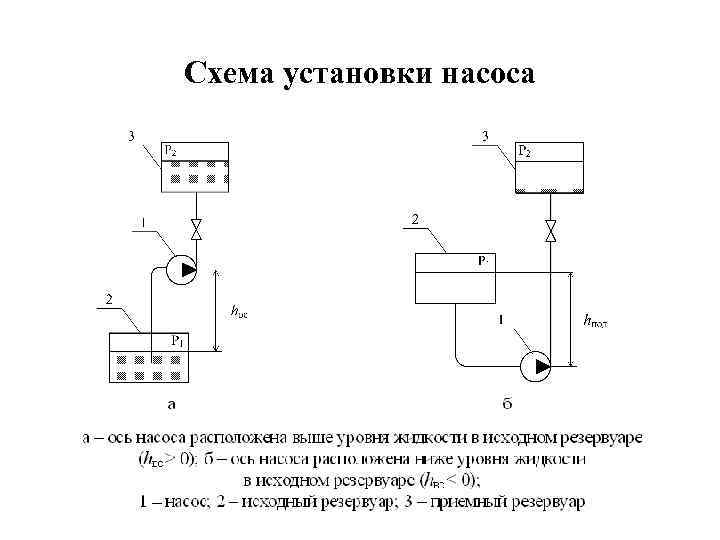 Схема установки насоса 