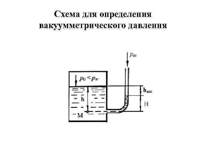 Схема для определения вакуумметрического давления 