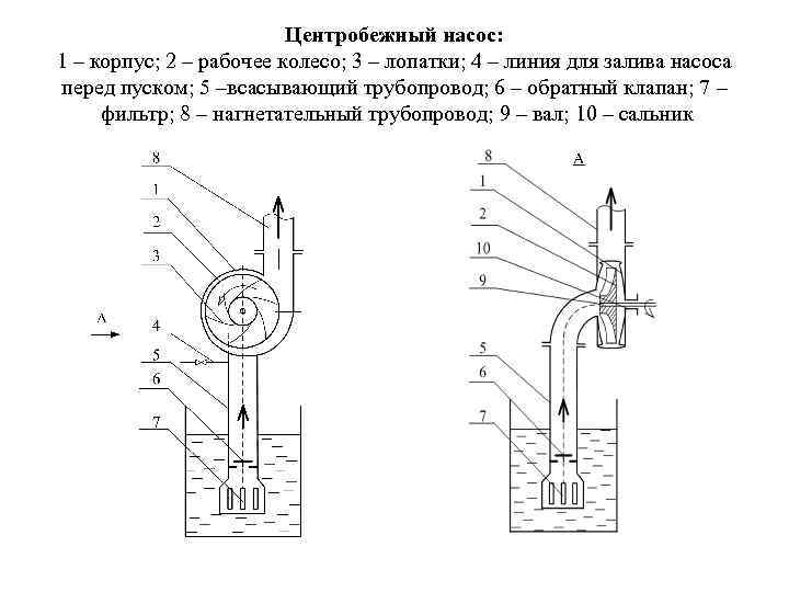 Схема насоса