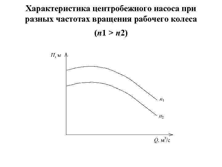 Характеристика центробежного насоса при разных частотах вращения рабочего колеса (n 1 > n 2)