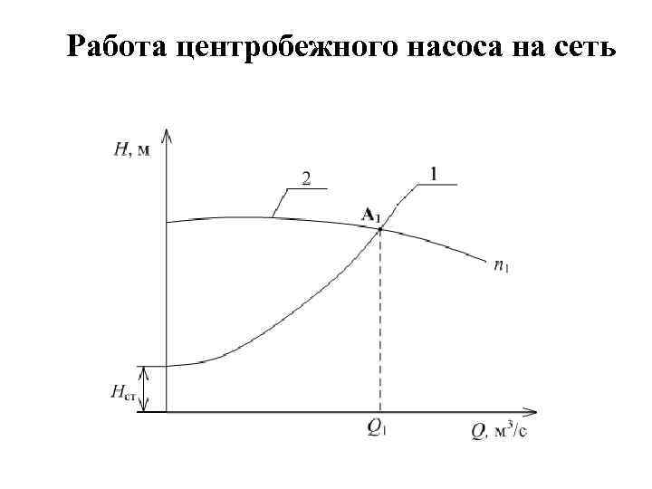 Сеть насосов. Работа центробежного насоса на сеть.