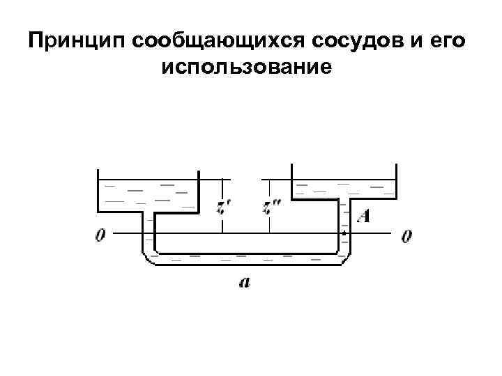 Принцип сообщающихся сосудов и его использование 