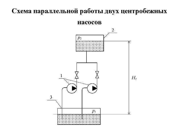 Схема параллельной работы двух центробежных насосов 