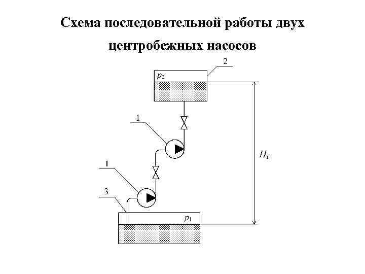 Схема последовательной работы двух центробежных насосов 