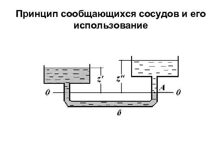 Тех карта сообщающиеся сосуды