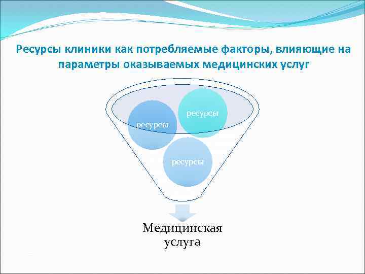 Ресурсы клиники как потребляемые факторы, влияющие на параметры оказываемых медицинских услуг ресурсы Медицинская услуга