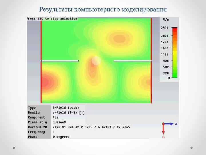 Результаты компьютерного моделирования 