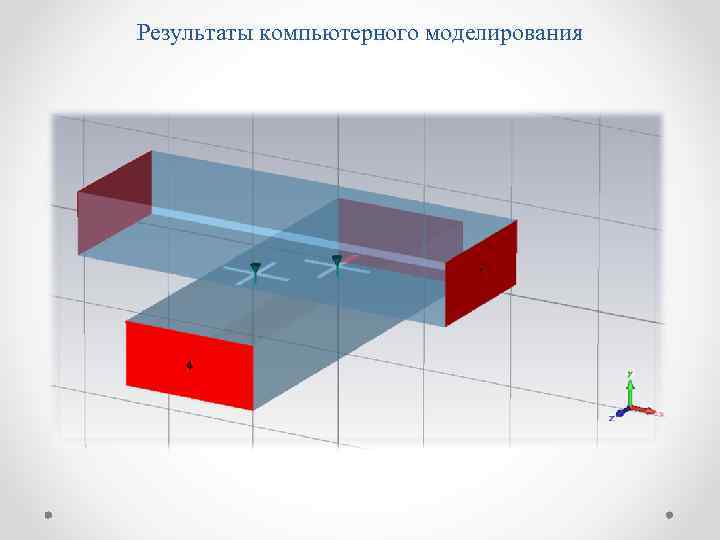 Результаты компьютерного моделирования 