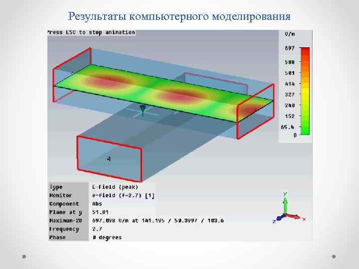 Результаты компьютерного моделирования 