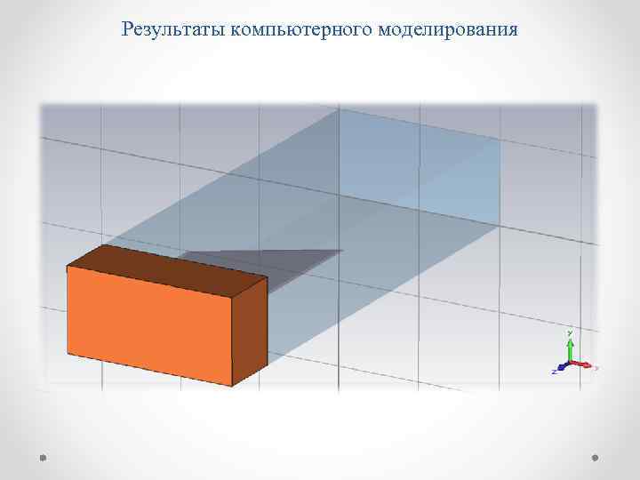 Результаты компьютерного моделирования 