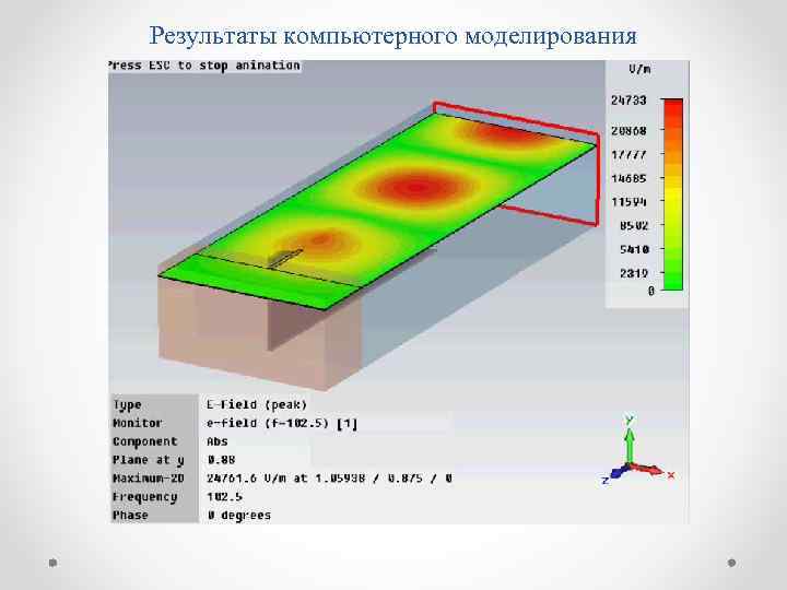 Результаты компьютерного моделирования 