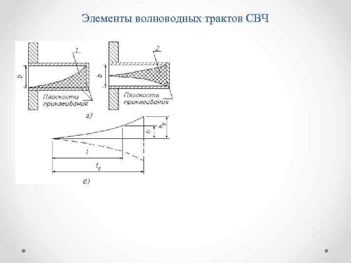 Элементы волноводных трактов СВЧ 