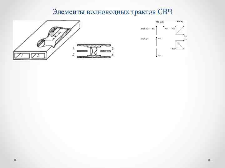 Элементы волноводных трактов СВЧ 