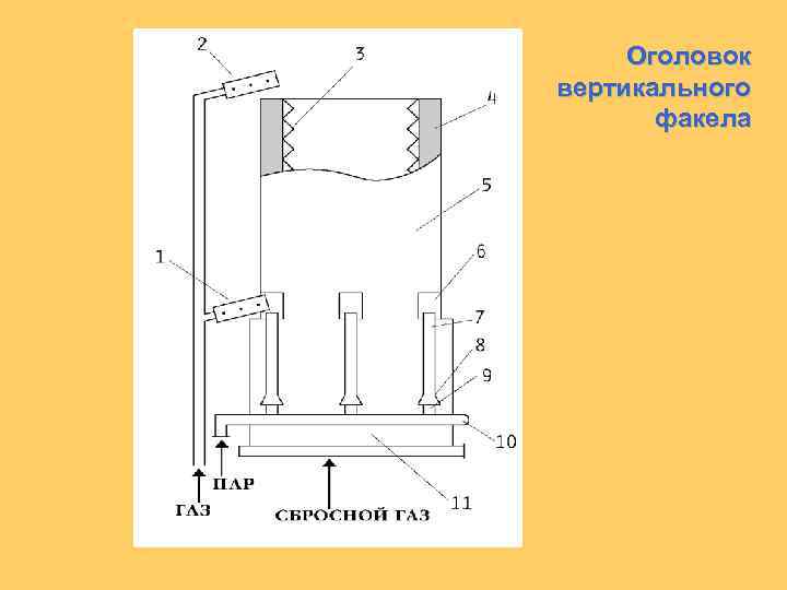 Оголовок вертикального факела 