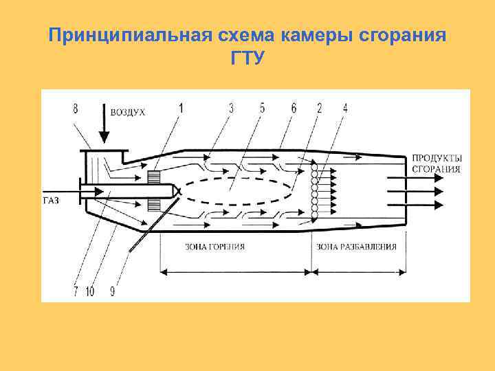 Чертеж камеры сгорания гту