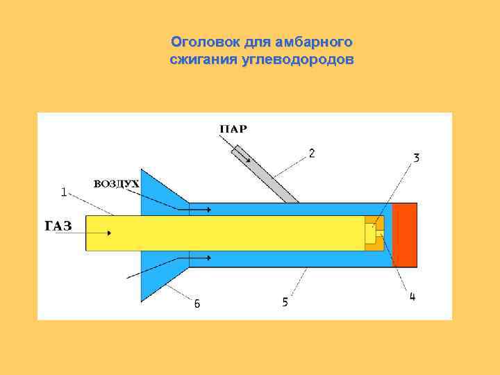 Оголовок для амбарного сжигания углеводородов 