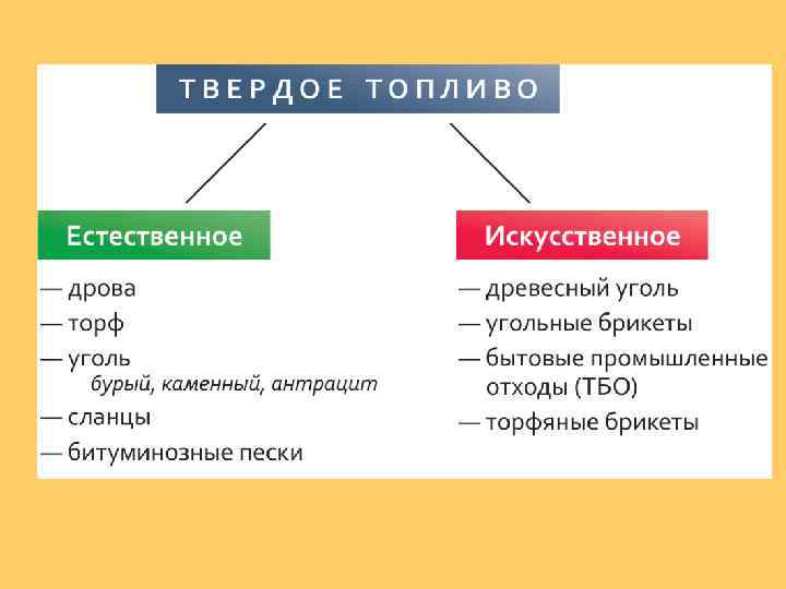 Проект на тему реакция горения на производстве и в быту