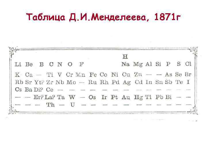 Таблица Д. И. Менделеева, 1871 г 
