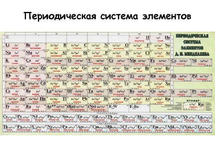 Периодическая система элементов 