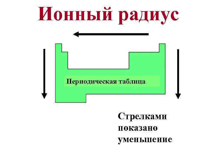 Ионный радиус Периодическая таблица Стрелками показано уменьшение 