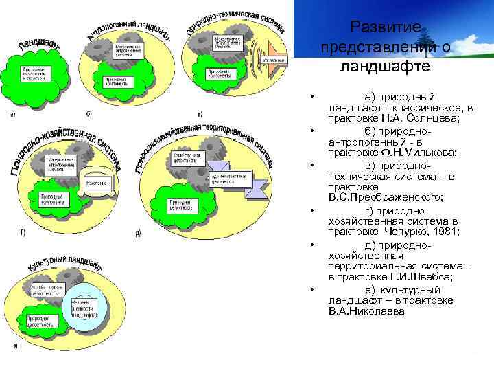 Развитие представлений о ландшафте • • • а) природный ландшафт - классическое, в трактовке