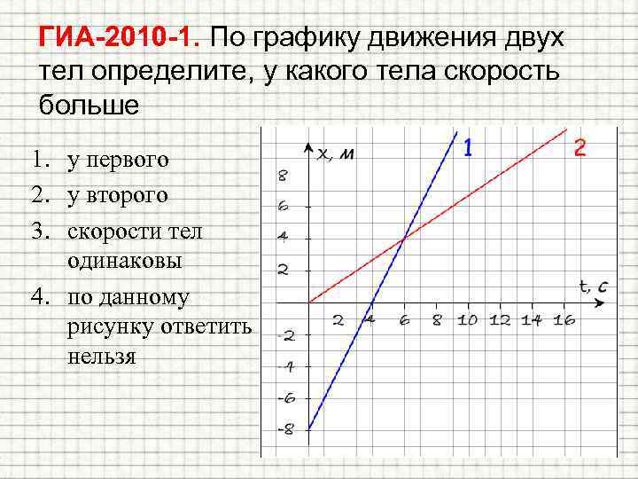 ГИА-2010 -1. По графику движения двух тел определите, у какого тела скорость больше 1.