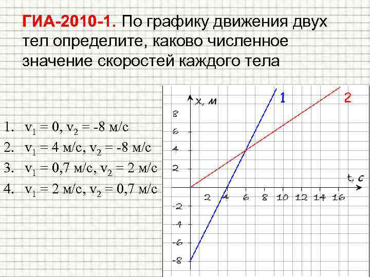 Графика движения 2 тел