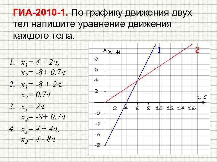 ГИА-2010 -1. По графику движения двух тел напишите уравнение движения каждого тела. 1. x