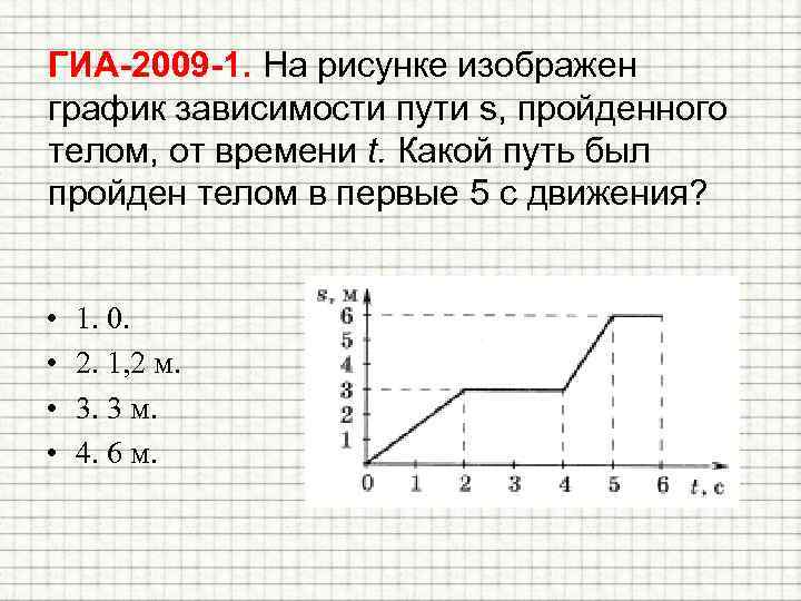 ГИА-2009 -1. На рисунке изображен график зависимости пути s, пройденного телом, от времени t.