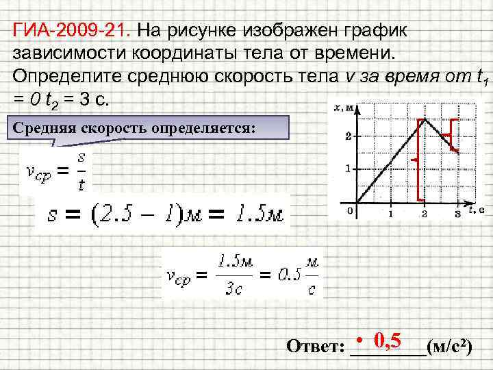 ГИА-2009 -21. На рисунке изображен график зависимости координаты тела от времени. Определите среднюю скорость