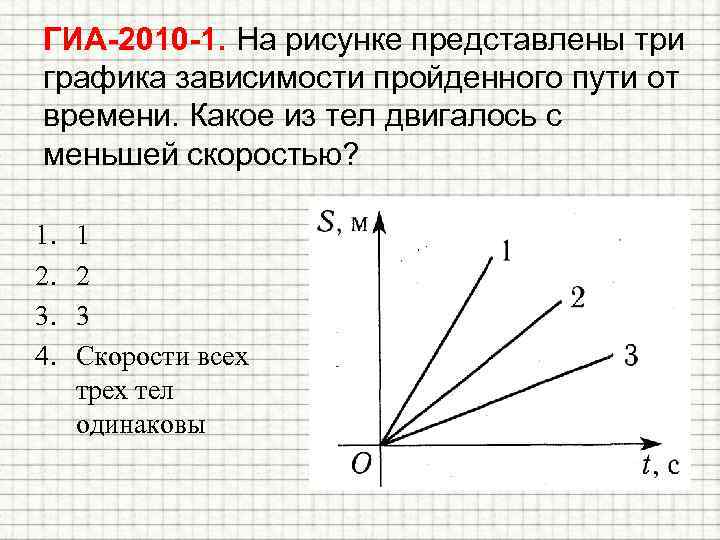 ГИА-2010 -1. На рисунке представлены три графика зависимости пройденного пути от времени. Какое из