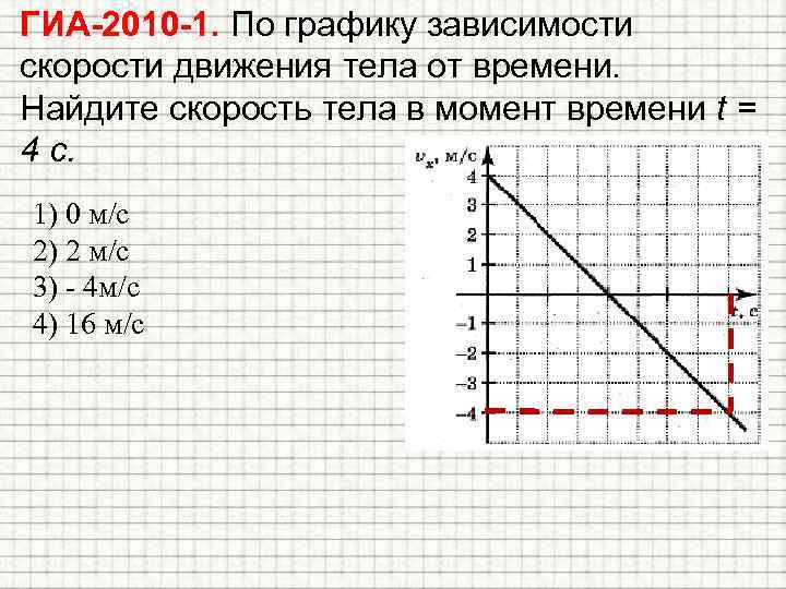 ГИА-2010 -1. По графику зависимости скорости движения тела от времени. Найдите скорость тела в