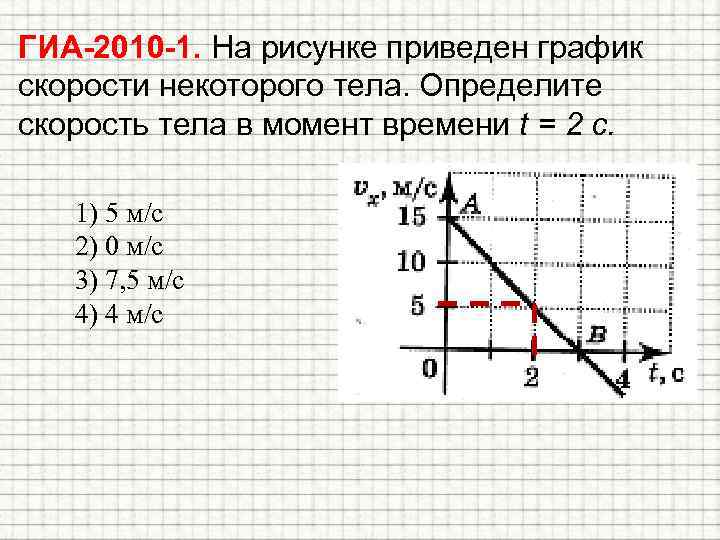 ГИА-2010 -1. На рисунке приведен график скорости некоторого тела. Определите скорость тела в момент