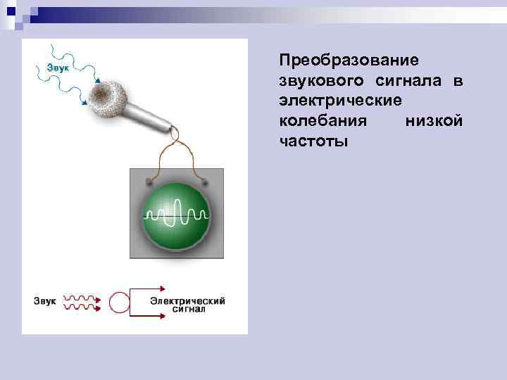 Преобразование звукового сигнала в электрические колебания низкой частоты 