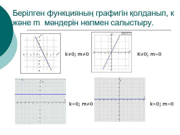 Берілген функцияның графигін қолданып, к және m мәндерін нөлмен салыстыру. k≠ 0; m≠ 0
