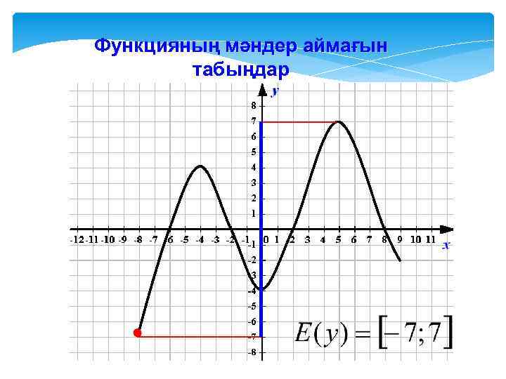 Функцияның мәндер аймағын табыңдар 