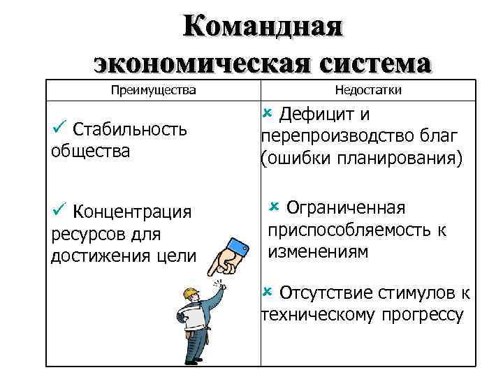 Преимущества ü Стабильность общества ü Концентрация ресурсов для достижения цели Недостатки û Дефицит и